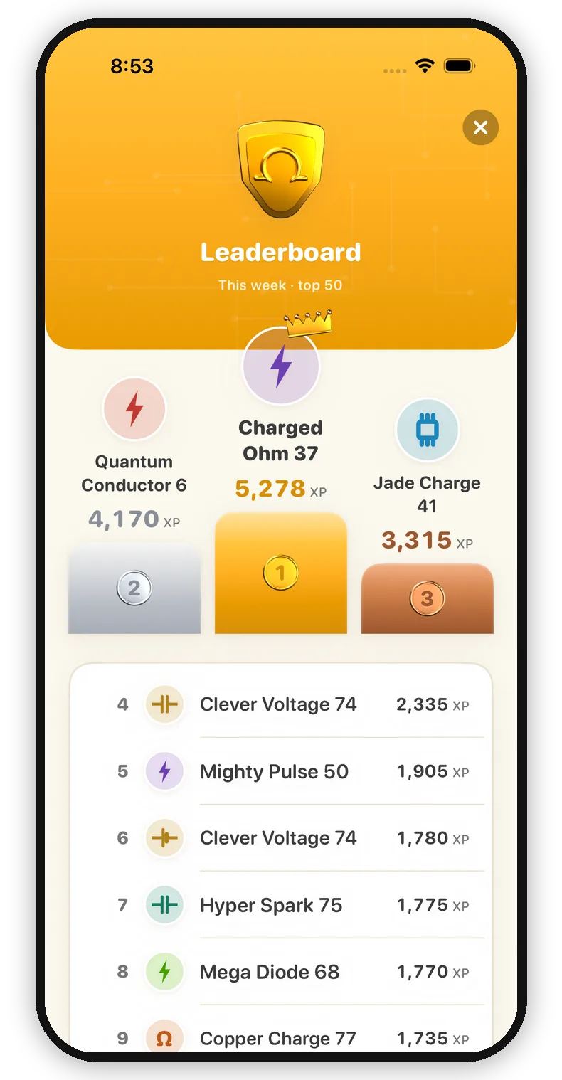 The weekly leaderboard: top learners ranked by XP